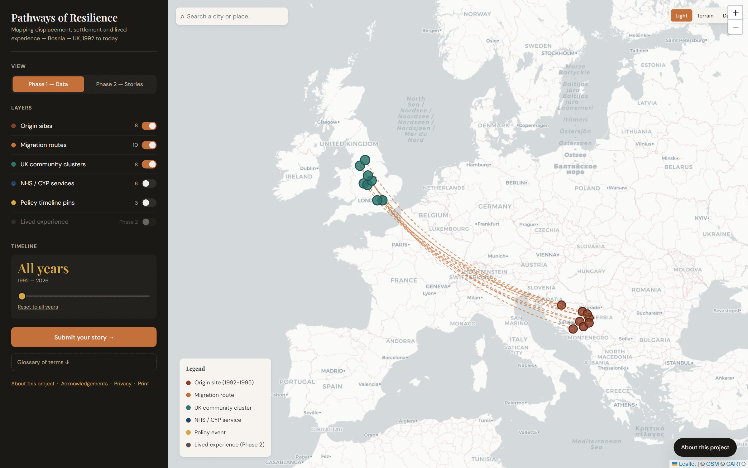 Pathways of Resilience — interface preview